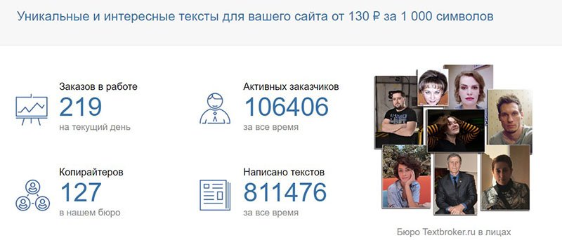 Скриншот биржи контента Textbroker